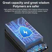 High-Capacity Portable Power Bank Phones Tablets & Laptops - Image 2