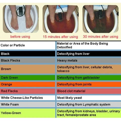Ionic Foot Bath Toxin Removal and Relaxation Therapy - Image 9