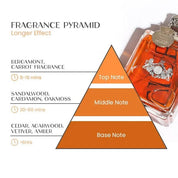 Long-Lasting Pheromone Perfume Attraction 50ml Bottle - Image 2