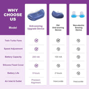 Micro Cpap Sleep Apnea Device Travel & Anti-Snoring Relief - Image 2