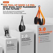 Pull-Up Assistance Band Double Foot System Home Workouts - Image 8