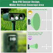 Solar Powered Animal Pest Repeller Garden and Yard Protection - Image 4