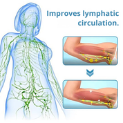Ultrasonic Neck Massager Lymphatic Drainage and Relaxation - Image 8